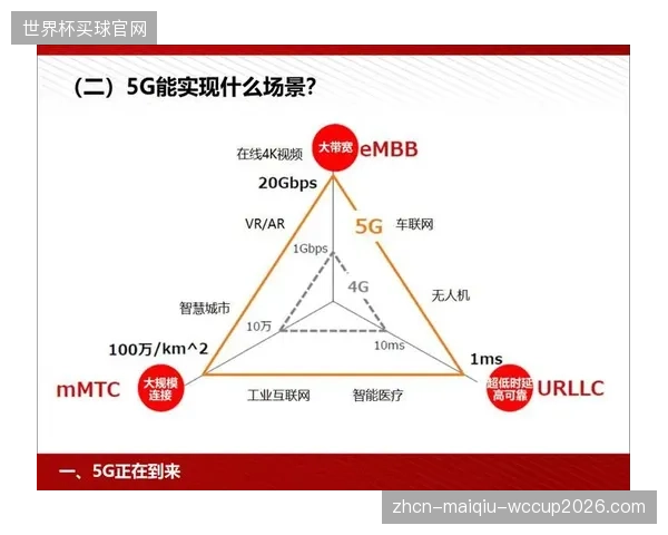 5G技术将驱动体育场馆内30%的观众互动增长，低延迟网络为线上线下社群的实时同步创造了可能